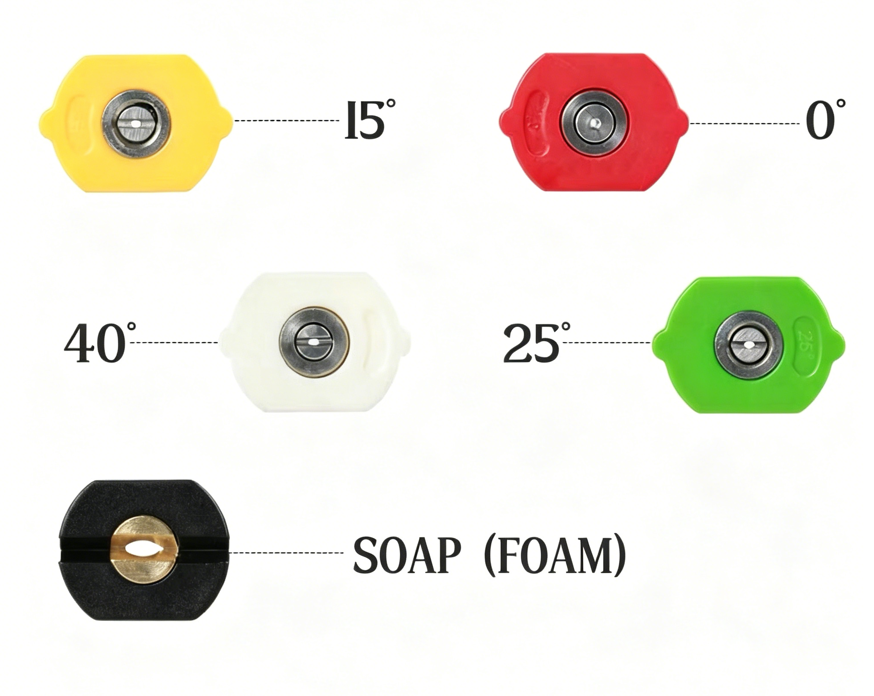 The 5-Color Nozzle Set | 1/4" Quick Connect – 0° to 65° for Pressure Washer, Car Wash, Deck Cleaning