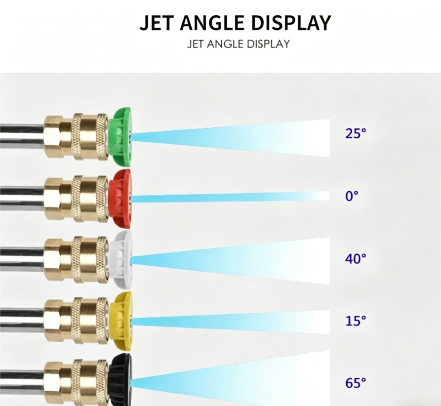 The 5-Color Nozzle Set | 1/4" Quick Connect – 0° to 65° for Pressure Washer, Car Wash, Deck Cleaning