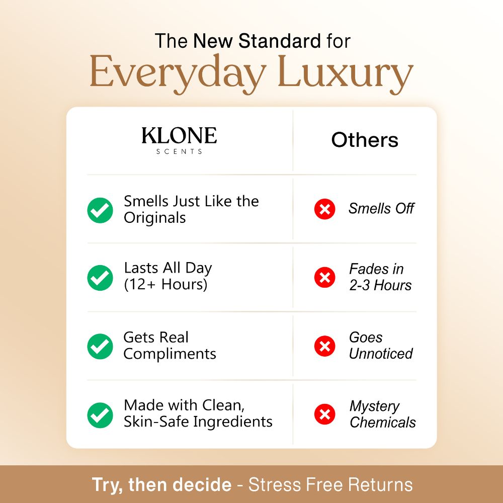 The Signature Scent | Klone Perfume for Men – Long-Lasting, Confident, Energizing